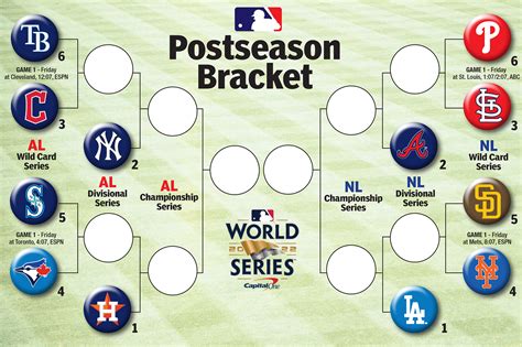 playoff standings bracket|if the season ended today mlb.